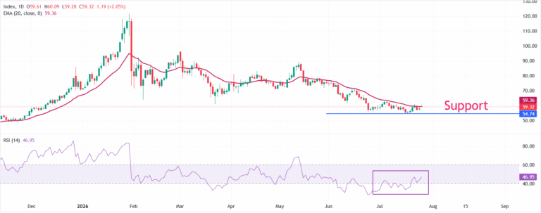 Silver Price Forecast: XAG/USD jumps over 2% to near $60 on renewed US-Iran diplomacy hopes | FXStreet