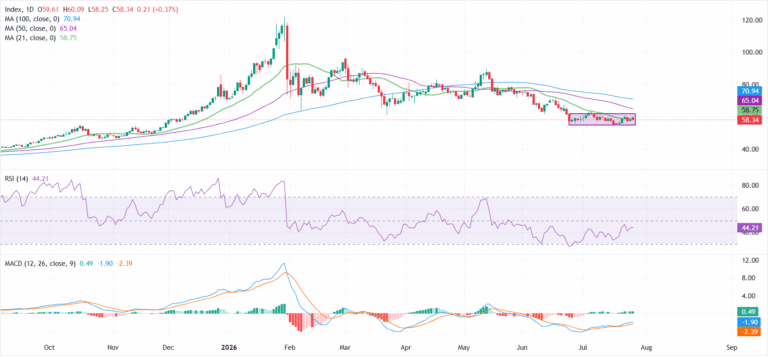 Silver Price Forecast: Could Fed decision trigger a break from $55-$62 range?
