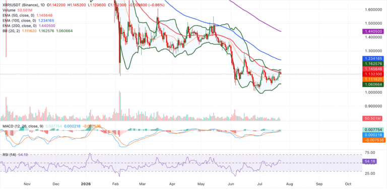 Cryptocurrencies price prediction: XRP, Worldcoin & Cryptos – American Wrap 23 July