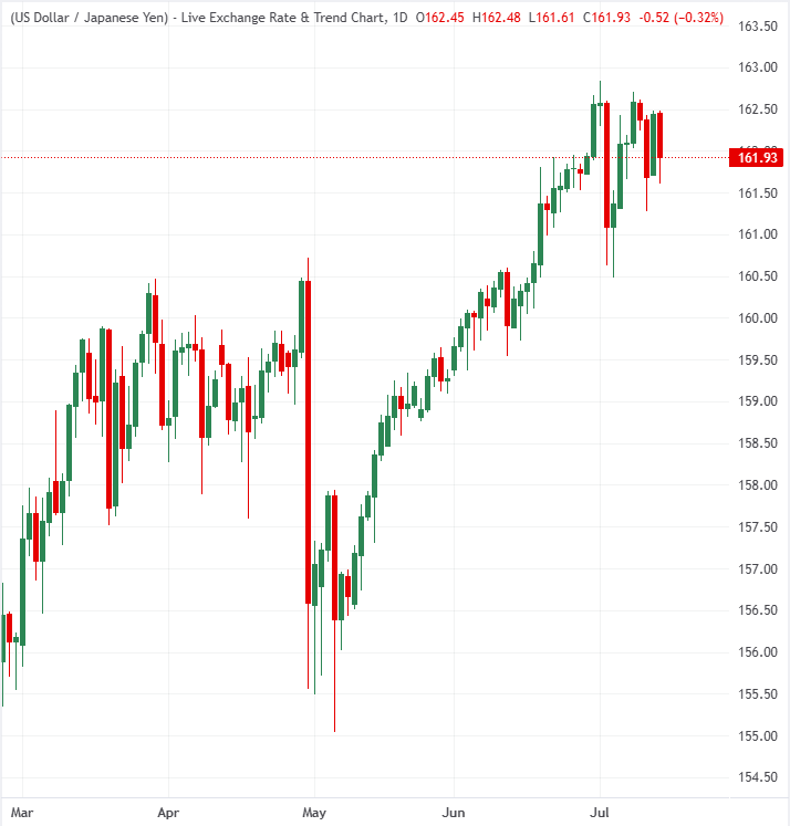 Why Japan's massive foreign assets could be the Japanese Yen's long-awaited catalyst
