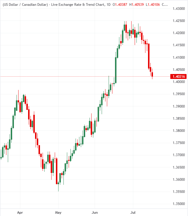 The BoC holds at 2.25% and removes hike language: Why the Canadian Dollar could remain stuck | FXStreet