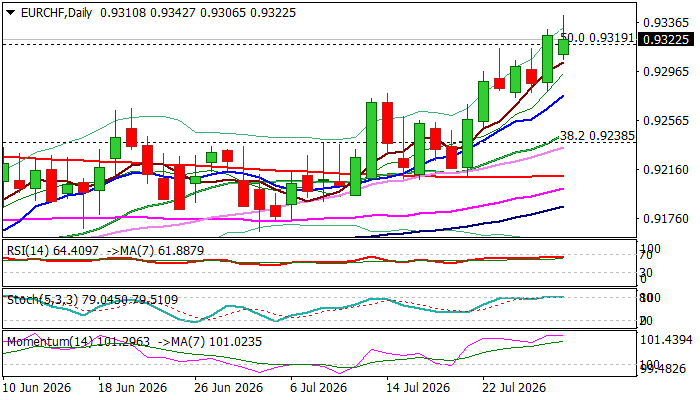 EURCHF