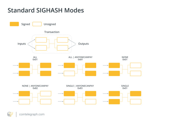 How Bitcoin Could Reuse Signatures Across Compatible UTXOs