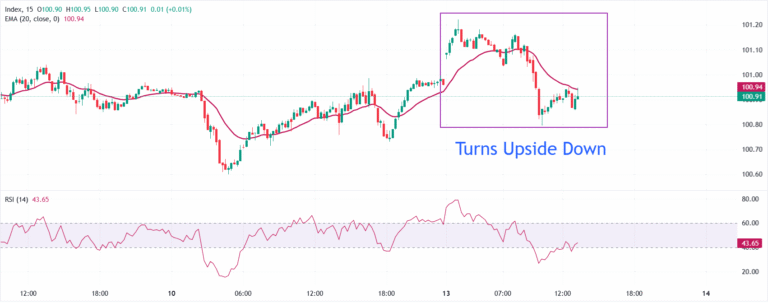 GBPUSD