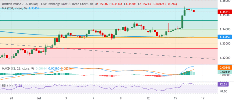 GBPUSD