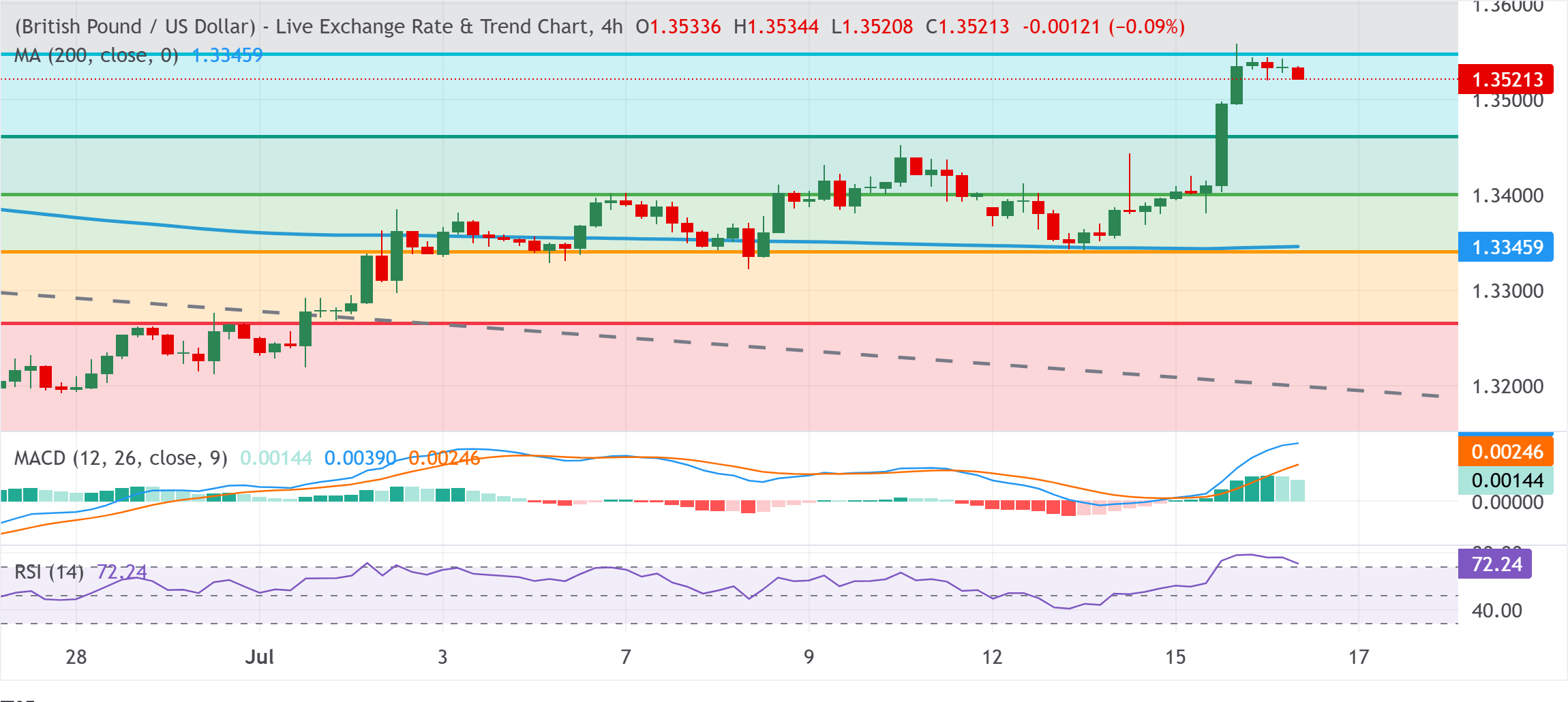 GBPUSD