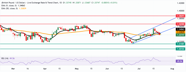 GBPUSD