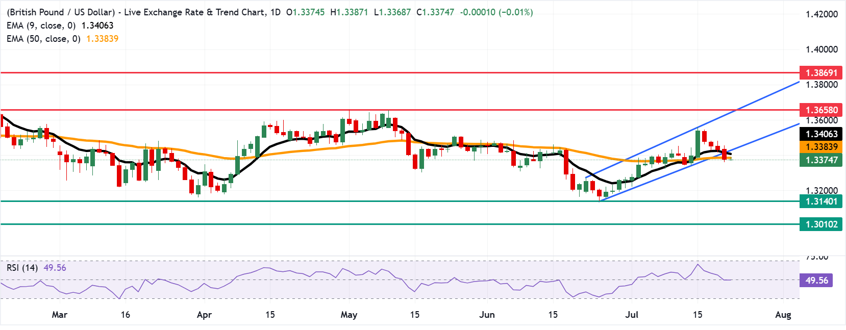 GBPUSD