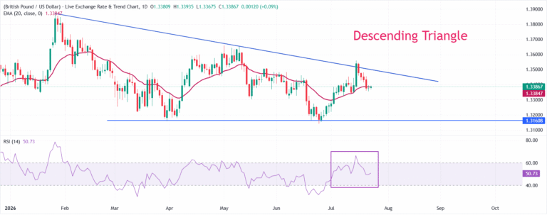 GBPUSD