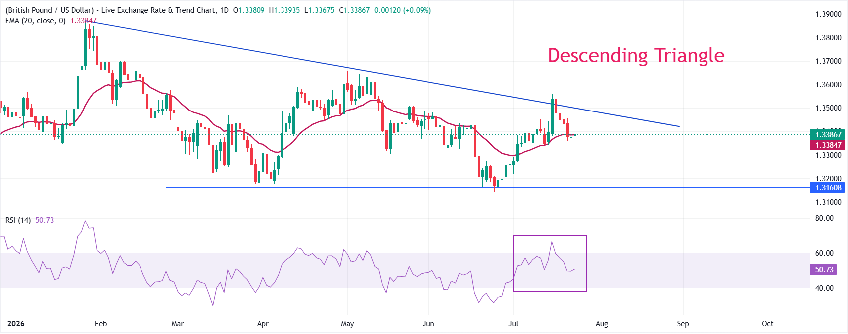 GBPUSD