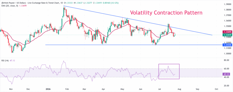GBPUSD