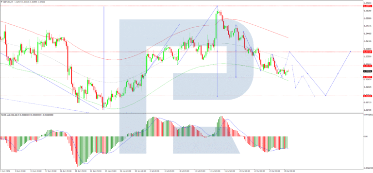 GBPUSD