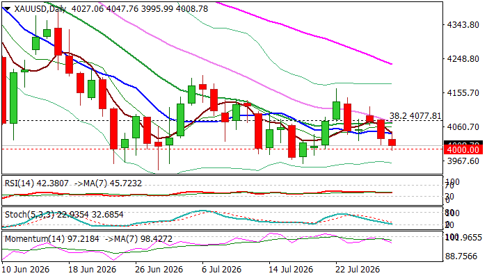 XAU/USD outlook: Gold remains at the back foot ahead of Fed, inflation data | FXStreet