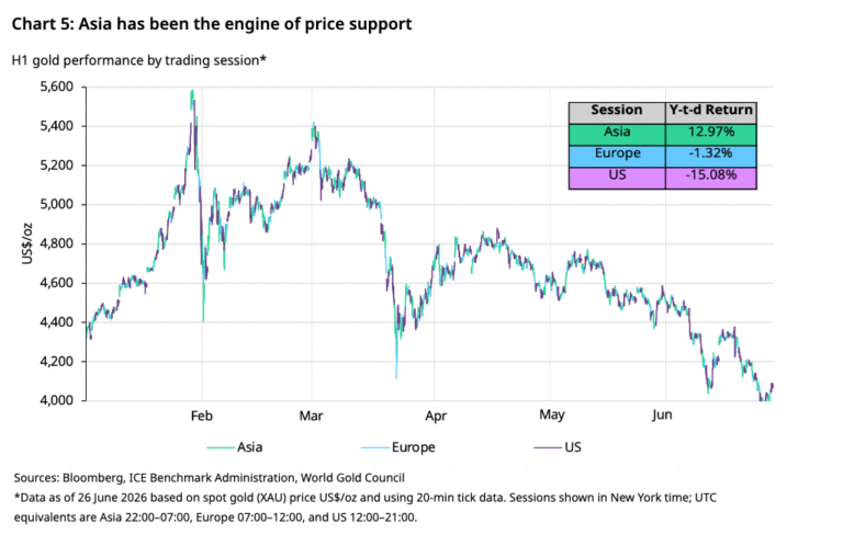Is China attempting to wrest control of Gold pricing from the paper-dominated west?
