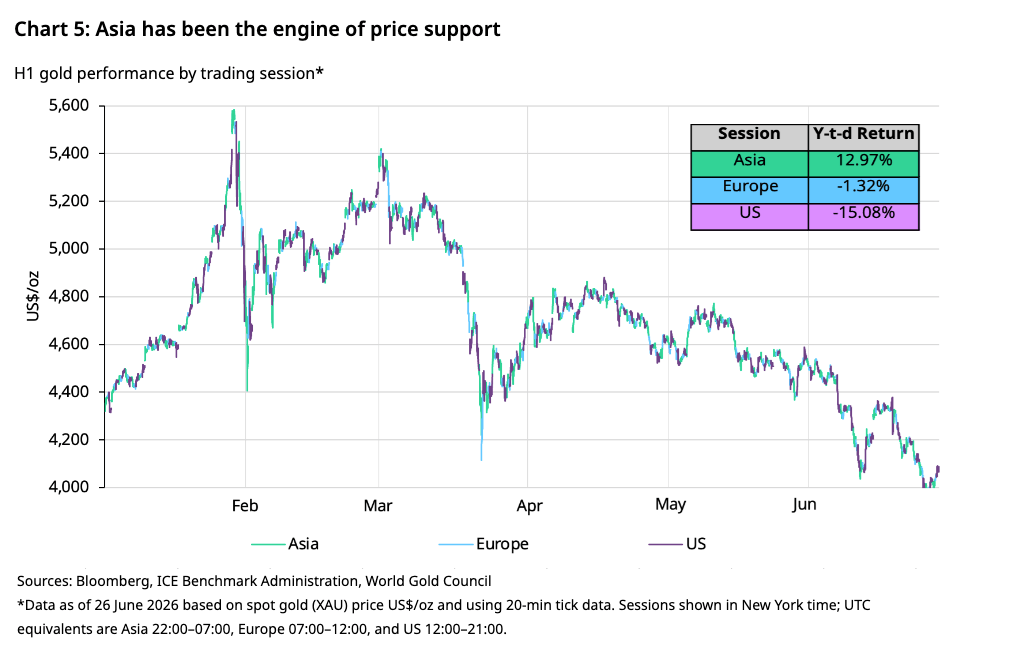 Is China attempting to wrest control of Gold pricing from the paper-dominated west?