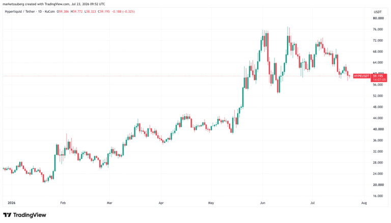 Bitwise Exec Looks To Hyperliquid, Robinhood For Next Crypto Bull-Market Spark