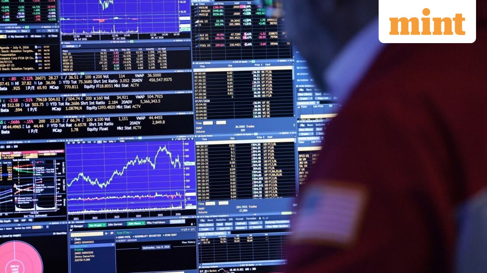 US stock market today: S&amp;P 500, Nasdaq futures rise up to 1.4% as chip stocks rebound after last week's rout
