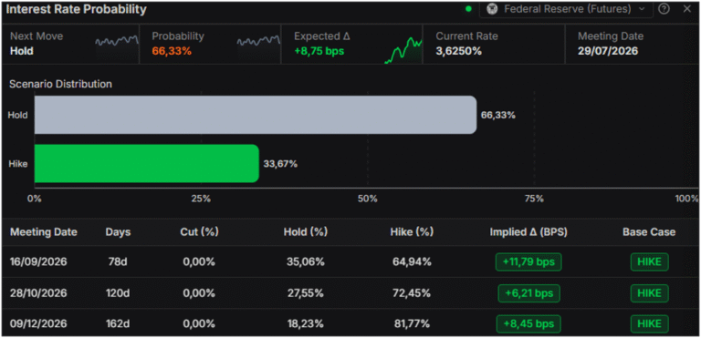 Euro stalls as Fed hike bets offset cooler Eurozone CPI | FXStreet