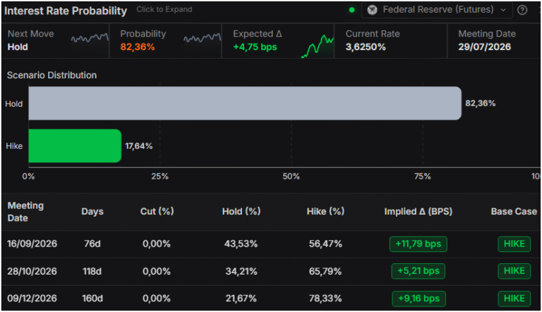 Gold surges as weak US NFP knocks US Dollar | FXStreet