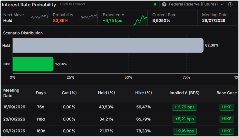 Gold surges as weak US NFP knocks US Dollar | FXStreet