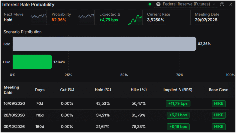 Mexican Peso rises on soft US jobs data, intervention speculation