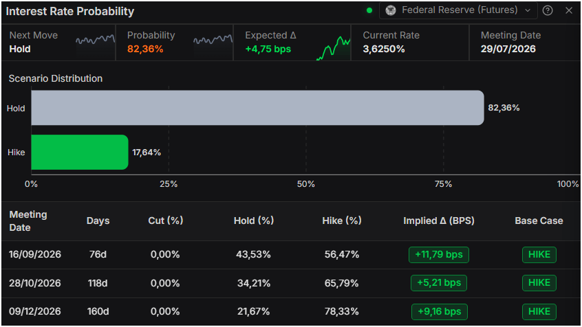 Mexican Peso rises on soft US jobs data, intervention speculation
