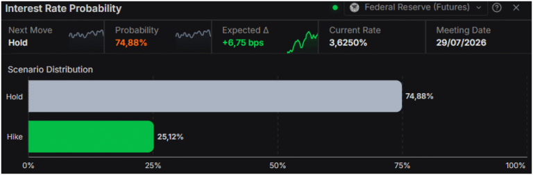 Gold slips as firm US yields cap post-NFP rebound | FXStreet