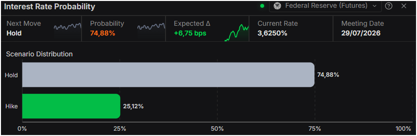 Gold slips as firm US yields cap post-NFP rebound | FXStreet