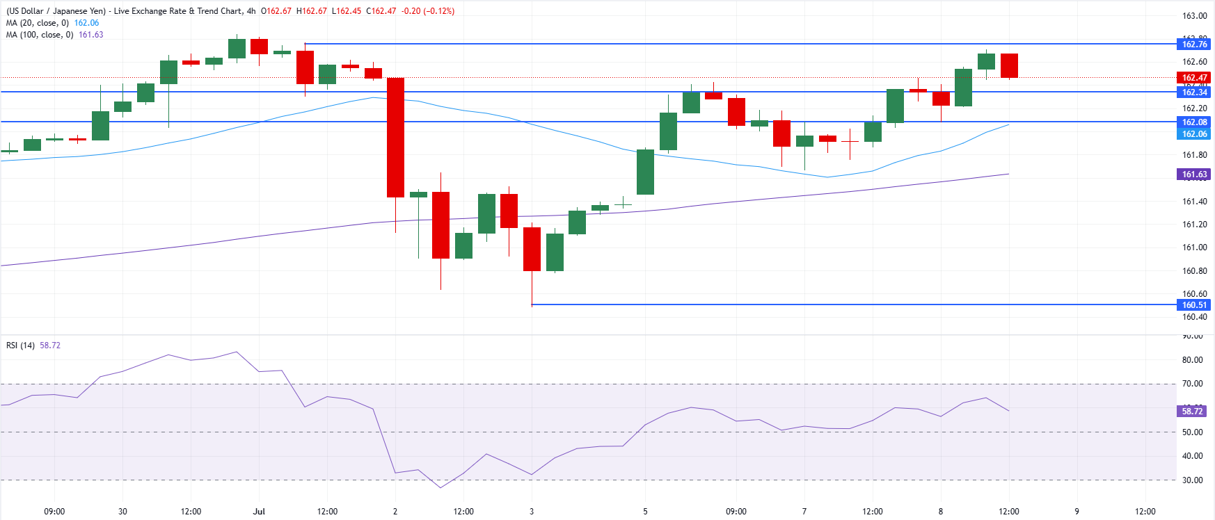 Japanese Yen falls near multi-decade lows  | FXStreet