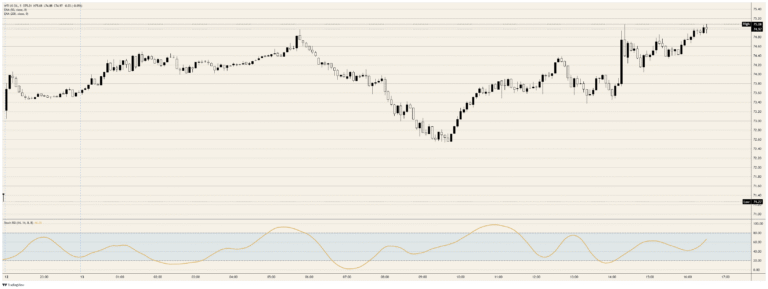 Crude Oil finds a toll booth where its ceasefire used to be | FXStreet