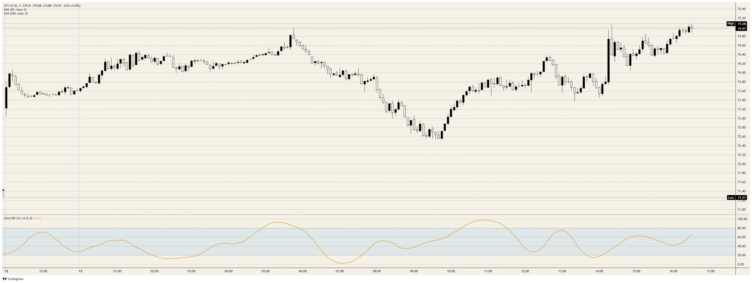 Crude Oil finds a toll booth where its ceasefire used to be | FXStreet