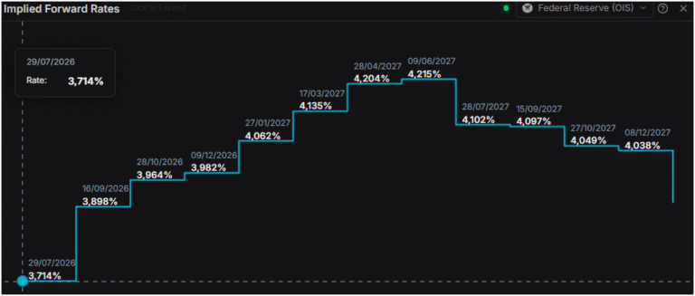 Gold price crashes as Waller warning sparks Fed hike fears | FXStreet