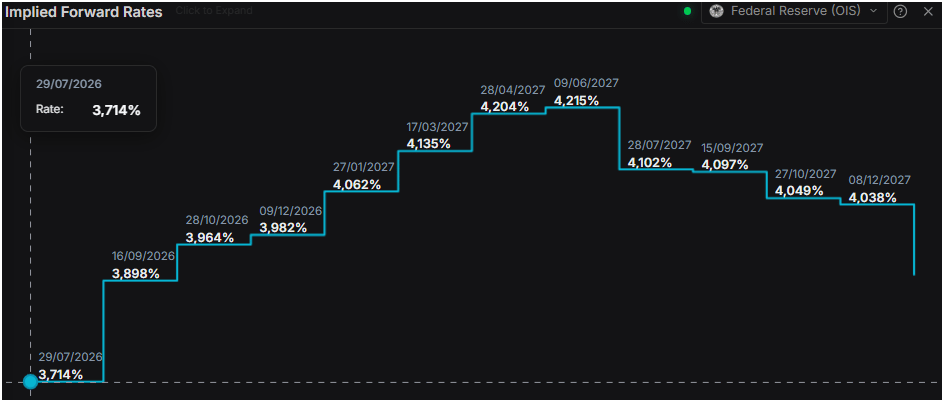 Gold price crashes as Waller warning sparks Fed hike fears | FXStreet
