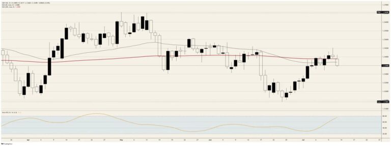 British Pound Sterling buckles as Trump builds the Hormuz toll booth he swore would never exist