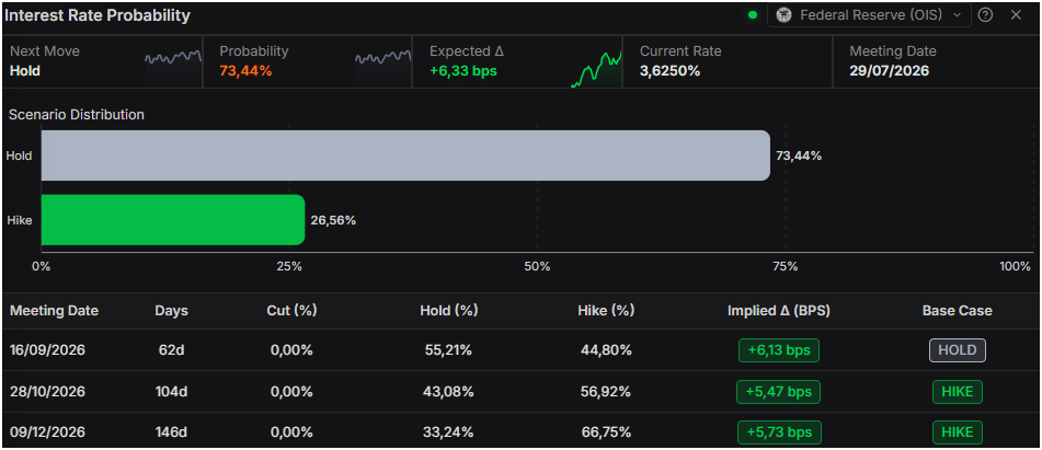 British Pound pulls back as solid US data revives the Greenback