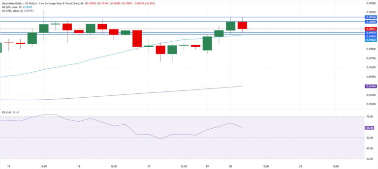 Australian Dollar holds as PBOC stands firm