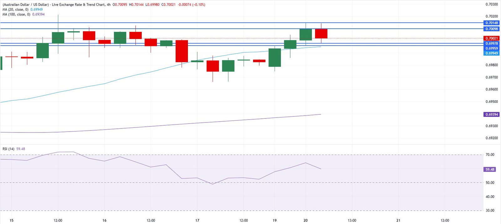 Australian Dollar holds as PBOC stands firm