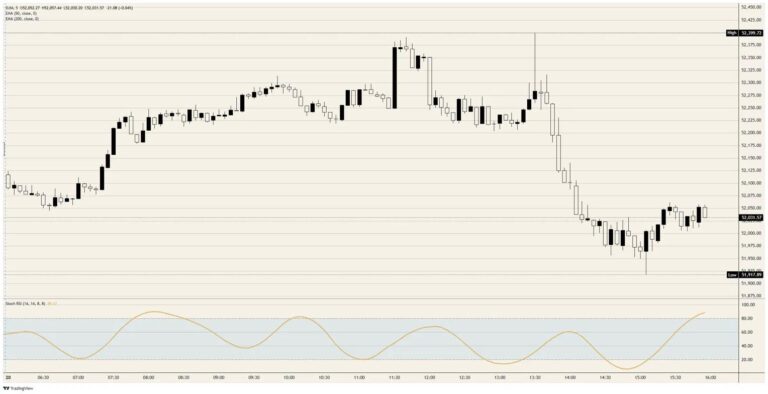 Dow Jones Industrial Average sits out a rally priced for a peace nobody has scheduled