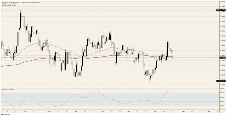 British Pound Sterling gets a decent jobs report and sells off anyway | FXStreet