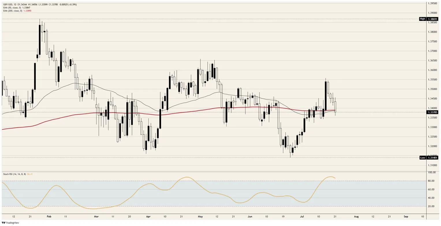 British Pound Sterling gets a decent jobs report and sells off anyway | FXStreet