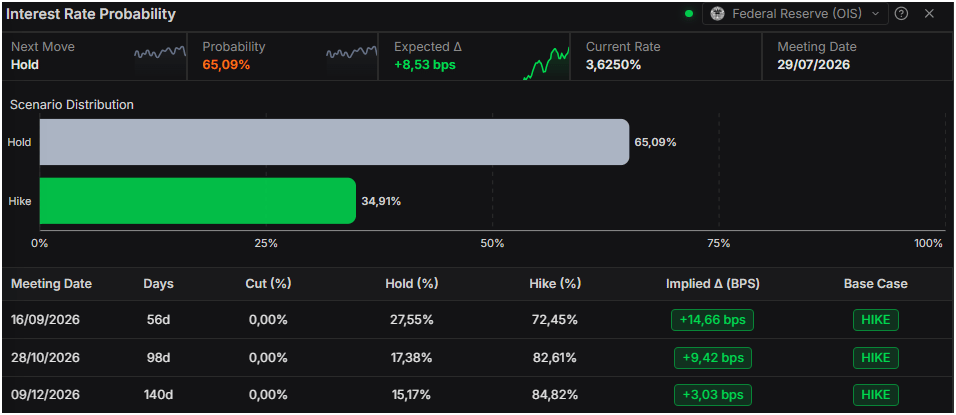 Pound Sterling Price News and Forecast: GBP/USD steadies as cooler UK CPI meets Oil shock