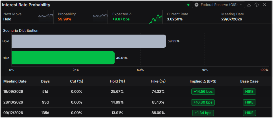 Pound Sterling Price News and Forecast: GBP/USD tumbles as risk-off mood boosts the US Dollar