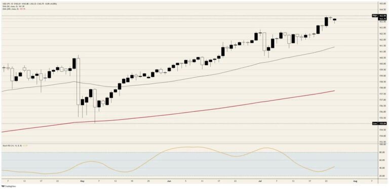 Tokyo can still afford to defend the Japanese Yen, just not for very long