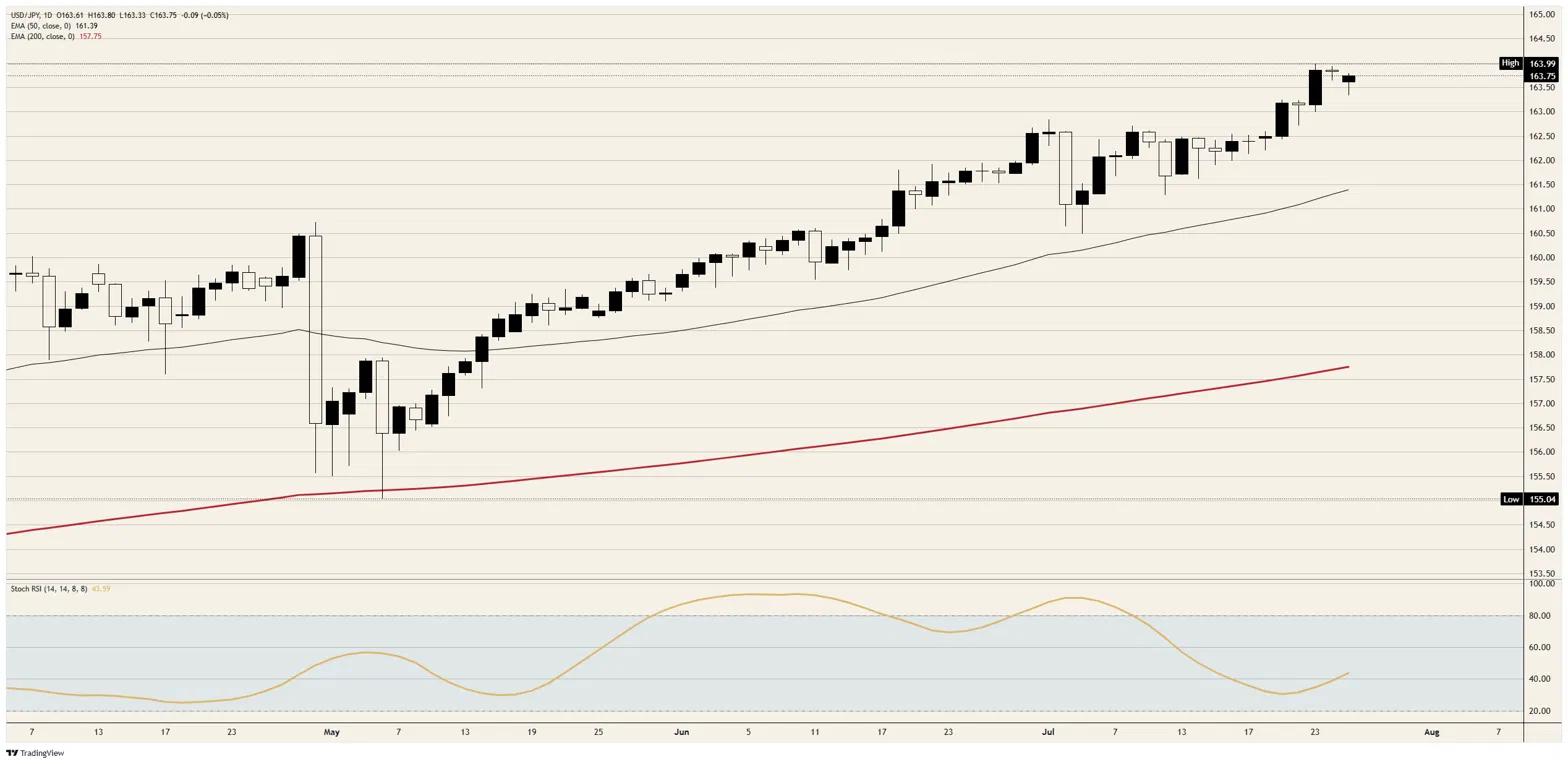 Tokyo can still afford to defend the Japanese Yen, just not for very long
