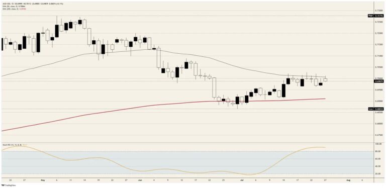 The Australian Dollar stops trading commodities and starts trading one number