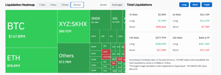 Pi Network risks fresh record lows as crypto market sentiment falters | FXStreet