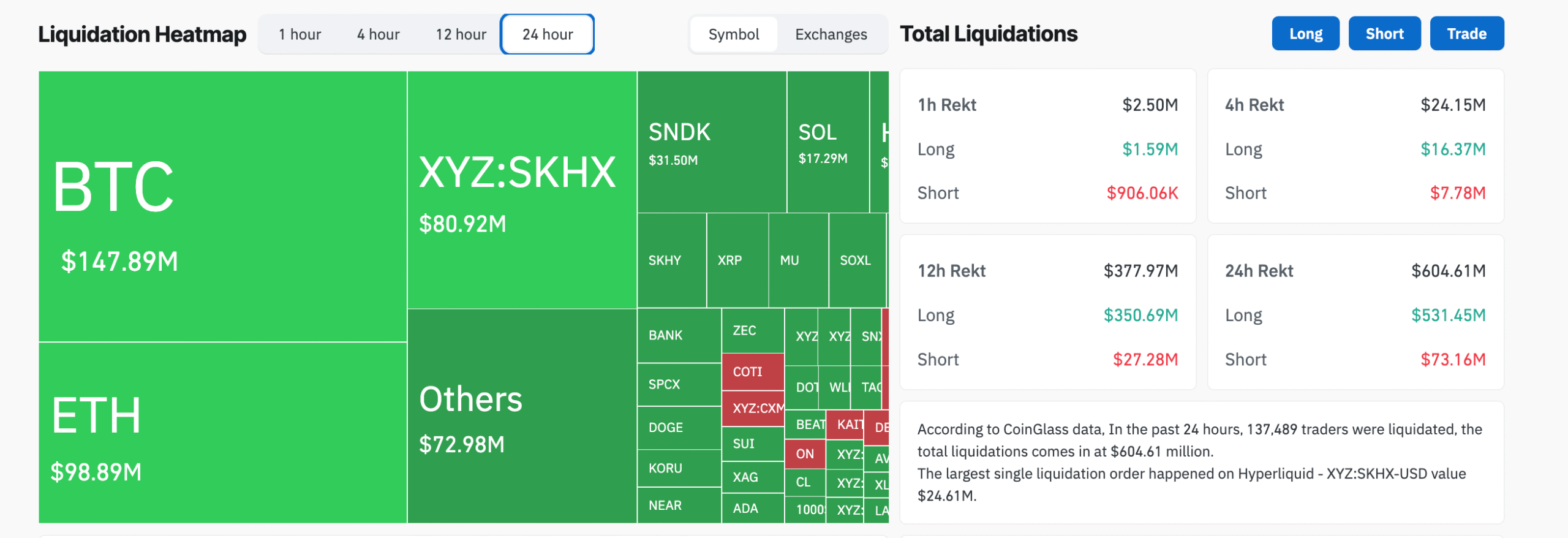 Pi Network risks fresh record lows as crypto market sentiment falters | FXStreet