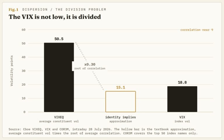 Warning signs in the stock market: Is this the top, or just a very short fuse?