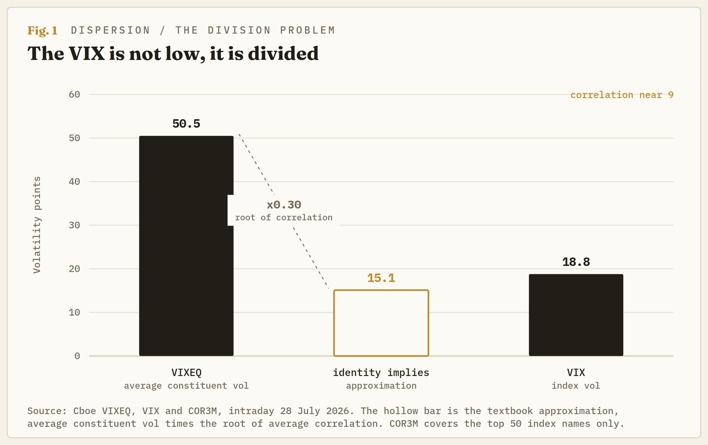 Warning signs in the stock market: Is this the top, or just a very short fuse?