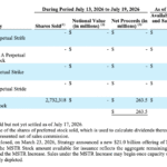 Strategy Boosts US Cash Reserve to $3.2B After MSTR Sale
